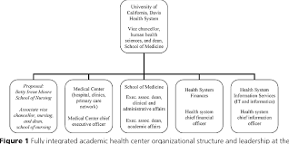 Figure 1 From Linking Academic And Clinical Missions Uc