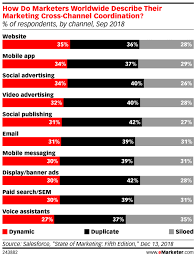 This report provides a complete analysis, market size & share, industry statistics and segmentation projections of the luxury hotel market. Global Digital Ad Spending 2019 Insider Intelligence Trends Forecasts Statistics