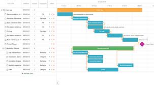 online gantt chart for project planning ganttpro gantt