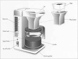 We picked the best bunn coffee makers after analyzing hundreds of models. Pin On é£² Coffee Beverage Maker
