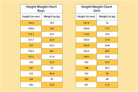 20 symbolic weight chart