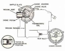 How to use this manual b. Diagram Carter 2bbl Electric Choke Wiring Diagram Full Version Hd Quality Wiring Diagram Diagramloviem Gisbertovalori It