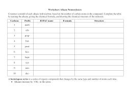 Worksheet Alkane Nomenclature Chemistry Worksheets Chemistry Organic Chemistry