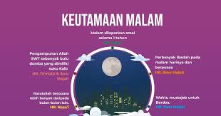 Di malam nisfu sya'ban kita berdoa kepada allah untuk panjang umur, murah rezeki, dan tetap iman. Nisfu Syaban 2020 Jatuh Pada Tanggal