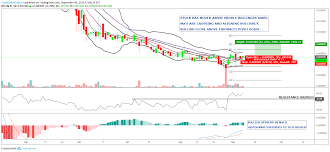 Alyi Is Our Subpenny Ev Play With 300m In Revenue Potential