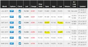 Fat Finger Hits Comex Silver Price As London Otc Hits 18