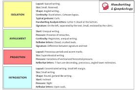 Handwriting Psychology Defense Mechanisms In Handwriting