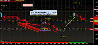 best nse mcx nifty buy sell signal intraday share trading