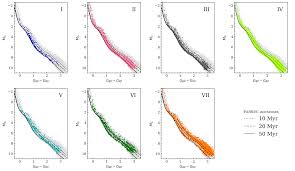 Exchange rate gbp/myr 5.73 updated 1 hour ago. 2