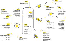 Випадок із незнайомцем в аеропорту переконав мене, що коли ми приїжджаємо вчасно, то робимо гарну. Fond Rinata Ahmetova Dopomoga Prihodit Vchasno