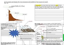 In the upper course, the valley and channel are narrow and deep as a result of the large amount of vertical erosion and little lateral erosion. Long Profile Cross Profile And River Features Revision Teaching Resources