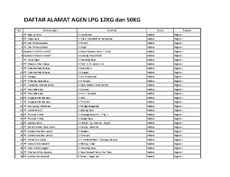 Raya babelan no.15 (depan kecamatan babelan), kec. Pdf Daftar Alamat Agen Lpg 12kg Dan 50kg Denis Ch Academia Edu