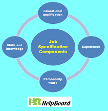 Job Specification Job Specification Job Analysis Job
