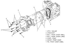 Chevy malibu automatic transmission fluid check (where is the dipstick). 1997 Chevy 3 1 Engine Diagram Wiring Diagram Cycle Update A Cycle Update A Prevention Medoc Fr