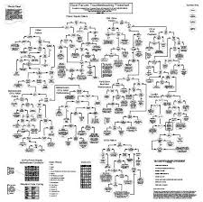 41 memorable motherboard troubleshooting flowchart