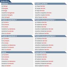 Conjugacion Del Verbo Tener 2 Learning Spanish Teaching Spanish Spanish