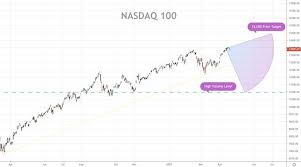 Measure m1 plus most savings accounts, money market accounts, and certificate of … Nasdaq Price Prediction For 2021 And Future Predictions Fxleaders