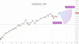 National oceanic and atmospheric administration. Nasdaq Price Prediction For 2021 And Future Predictions Fxleaders