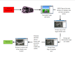 533, 1, kuala baram industial estate, cdt 47, 98009 miri, sarawak, malaizija. Http Utpedia Utp Edu My 3747 1 Dissertation Report Asyraf 11394 Pdf
