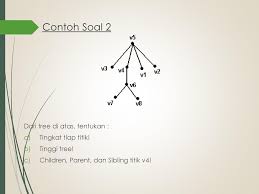 We did not find results for: Diagram Pohon Tree Diagram Ppt Download