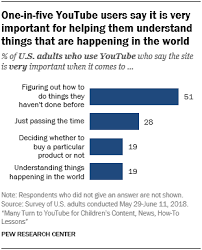 Knowing the grammar of any language is very essential. Many Turn To Youtube For Children S Content News How To Lessons Pew Research Center