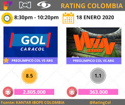 Subscribe to our free email alert service. Rating Colombia à¤— à¤¹à¤ª à¤· à¤  Facebook