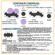 Empirical Formula Educational Infographics To Help Students Studying Chemistry And Biology Video In 2020 Chemistry Educational Illustration Organic Chemistry