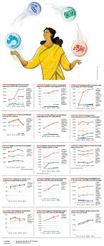 Nirmala sitharaman on 1st february 2020. Union Budget 2020 21 Explained In 15 Charts