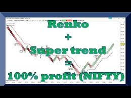 Risk Free Trading In Nifty Renko Super Trend 100 Profit
