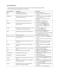 See more ideas about tatabahasa, bahasa melayu, latihan. Contoh Kata Sendi Nama Materi Pelajaran 9