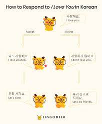If you are using too in a context of saying the feeling is mutual like me too then the word too is equal to 도. How To Say I Love You In Korean An Essential Guide To Survive In Romantic Korea