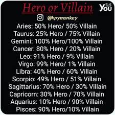 Scorpio 49 Hero 51 Villain Play Your Cards Right And You Ll Gain A Valuable Ally But Make O Zodiac Signs Aquarius Zodiac Signs Gemini Zodiac Sign Traits