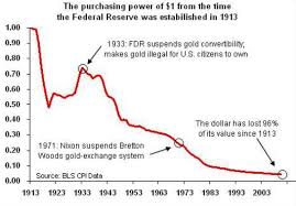 41 years after the death of the gold standard a look at