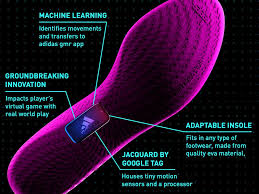 Унищожаване прослушване странен team adidas vs team nike sur fifa 18 ! Adidas Gmr The Smart Insole To Unlock The Prizes In Fifa Mobile Inceptive Mind