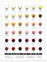 Complete Wine Color Chart Download Wine Folly