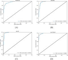 These habits are filter feeding, fluid feeding, parasitic feeding, saprophytic feeding filter feeders which are also called microphagous feeders feed on very tiny organisms which cannot be easily picked to the satisfaction of the feeder. Occurrence Prediction Of Pests And Diseases In Cotton On The Basis Of Weather Factors By Long Short Term Memory Network Bmc Bioinformatics Full Text