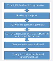 Carotid Artery Atheroma Icd 10