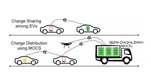 Maybe you would like to learn more about one of these? Kereta Elektrik Kelak Boleh Mengecas Sesama Sendiri Ketika Masih Di Jalan Raya Amanz