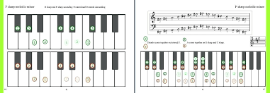 10 Keyboard Minor Scales Chart All Major Harmonic And