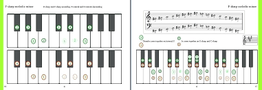 10 keyboard minor scales chart all major harmonic and