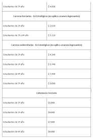 De modo que la administración nacional de seguridad social acreditó para esta semana las becas progresar a 200 mil nuevos alumnos, Fuerte Impulso Del Gobierno A Las Becas Progresar Argentina Gob Ar