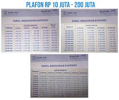 Check spelling or type a new query. Tabel Pinjaman Bank Bri Jaminan Ajb Akta Jual Beli Keuangan Dan Perbankan