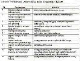 Senarai buku teks tingkatan 5. Ulangkaji On Twitter Senarai Peribahasa Dalam Buku Teks Tingkatan 4 Kbsm Bm Http T Co Qsz810hmmv