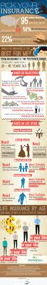 Which Life Insurance Is The Best For Me Infographic Life Insurance Finance Infographic Insurance Marketing