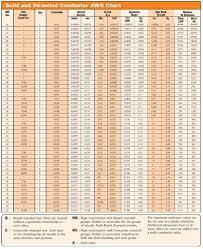 Electrical Wire Size Chart In Mm Pdf Www Bedowntowndaytona Com