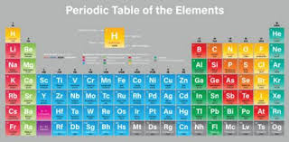 First 20 Elements In The Periodic Table Quiz Proprofs Quiz