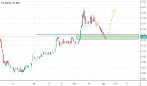 Should you invest in puc berhad (klse:puc)? Puc Stock Price And Chart Myx Puc Tradingview