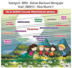 Dalam dunia pendidikan nilai adalah alat yang mampu mengantarkan menuju siswa yang berpengetahuan, di sini siswa dididik hingga mereka mengetahui apa yang mereka belum tahu. 18 Nilai Universal Bagi Kssm Pendidikan Moral Quiz Quizizz