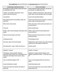 Who would have won a cold war naval conflict? Usa Vs Soviet Union Note Chart Government Economy By Nick Buchholz