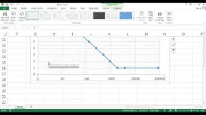 How To Draw Logarithmic Graph In Excel 2013